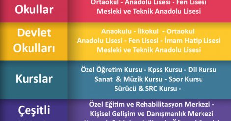 Bursa'nın İlk Dijital Eğitim Fuarı