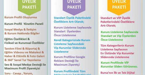 Bursa'nın İlk Dijital Eğitim Fuarı