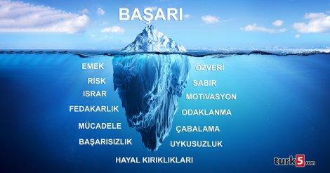 Başarının Sırrı