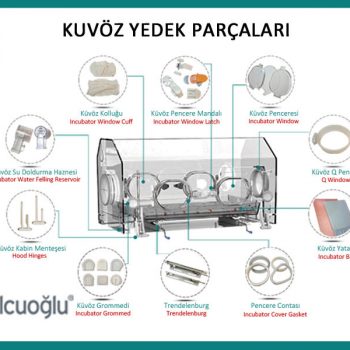 Kuvöz Yedek Parçaları | Pulcuoğlu Medikal