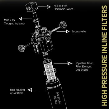 MS 450 Series Hydraulic pressure inline filters Up to 450bar (6526psi) according to DIN 24550