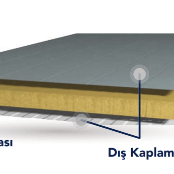 Poliüretan Panel