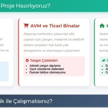 Bursa Elektrik Ruhsat Projeleri ve Onay Süreçleri