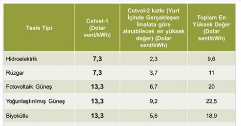 Enerji24 - Güneş Enerji, Aydınlatma ve Su Artıma Sistemleri