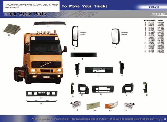 Volsan Trucks Spare Parts Manufacture Ltd. Co.