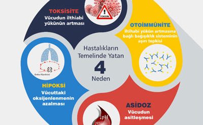 Dr. Ceyhun Nuri - İntegratif Tıp