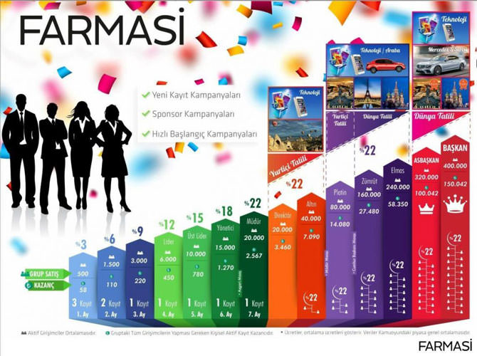 Farmasi Danışmanı Olun
