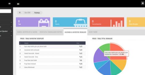 Most İdea Yazılım Sanayi ve Ticaret Limited Şirketi