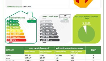 Statik Proje Mühendislik ve Enerji Kimlik Belgesi