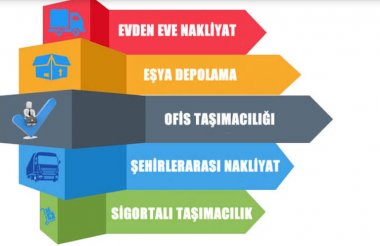 Sümela Nakliyat | Trabzon Asansörlü Evden Eve Nakliyat