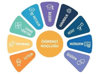 Uğurcan Konya Online Öğrenci Eğitim Koçu